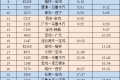 最新！陜西各大火車站開行情況公布→縮略圖