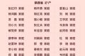 全國表彰！漢中上榜?！有你認識的嗎？縮略圖