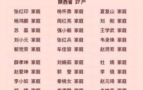全國(guó)表彰！漢中上榜?！有你認(rèn)識(shí)的嗎？縮略圖