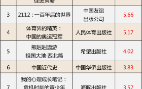 這些少兒圖書教輔材料不合格，快看看家中有沒有縮略圖