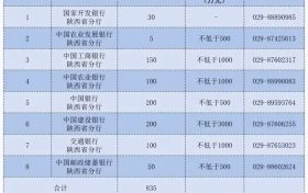 上市后備企業(yè)！漢中多家在列→縮略圖