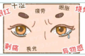 長時間吹空調(diào)玩手機，對眼睛的傷害是雙倍暴擊，易患干眼癥!縮略圖