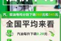 @所有車主 油價(jià)要降了！縮略圖
