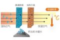 空調(diào)制冷跟除濕哪個(gè)更省電？縮略圖