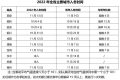 @漢中人，還未入冬！近期天氣預報→縮略圖