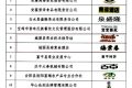 喜訊！城固縣再獲2件“陜西好商標(biāo)”縮略圖