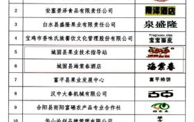 喜訊！城固縣再獲2件“陜西好商標(biāo)”縮略圖