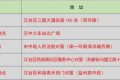 溫馨提示 || 漢臺(tái)區(qū)中心城區(qū)5個(gè)24小時(shí)核酸采樣點(diǎn)，莫走錯(cuò)！縮略圖