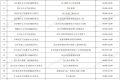 最新！漢中全市243個(gè)便民核酸檢測(cè)服務(wù)點(diǎn)的信息都在這里！縮略圖