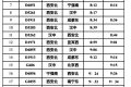 快收藏！漢中站春運(yùn)列車時(shí)刻表，轉(zhuǎn)發(fā)給出行的人。縮略圖