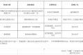 漢中家長(zhǎng)速看！黑白名單公布→縮略圖