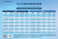 新航季，漢中機場換季資訊都在這里！縮略圖