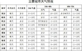 ??雨雨雨?！日降6-8℃！新一輪冷空氣來襲縮略圖
