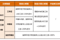 5月份，你工資卡里或多一筆錢！縮略圖