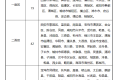 5月1日起，陜西將上調(diào)最低工資標準縮略圖