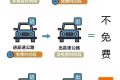 明確！免費(fèi)5天！縮略圖