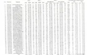 2023年4月份漢中最新駕培機構考試質(zhì)量排名出爐！縮略圖