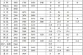 全國各地最低工資標(biāo)準(zhǔn)出爐！陜西……縮略圖