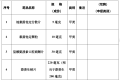 最新公告！不再需要處方！縮略圖