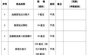 最新公告！不再需要處方！縮略圖