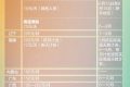 這筆錢！下月起發(fā)放，連續(xù)4個月縮略圖