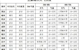 15日——18日  陜西有一次明顯降水過(guò)程縮略圖