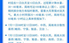 注意！中雨，大雨，局部暴雨，漢中氣象最新發(fā)布…….縮略圖