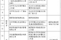 最新！漢中游泳場所黑白名單公布縮略圖
