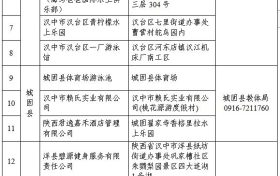 最新！漢中游泳場所黑白名單公布縮略圖