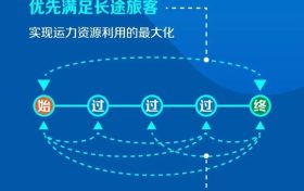 高鐵票越來越難買？國鐵回應(yīng)！縮略圖