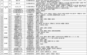 速看！南鄭義務(wù)教育學(xué)區(qū)劃分→縮略圖