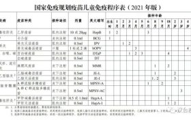 學(xué)生家長速看！漢中2地開始查驗(yàn)…縮略圖