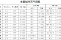 22日、23日有兩次降溫過(guò)程縮略圖