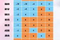氣溫將反轉(zhuǎn)！陜西氣象最新發(fā)布→縮略圖