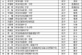 省級名單公布！有你認識的老師嗎？縮略圖