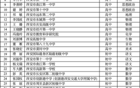 省級(jí)名單公布！有你認(rèn)識(shí)的老師嗎？縮略圖