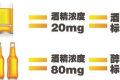 酒駕新標(biāo)準(zhǔn)來(lái)了！這些水果開(kāi)車(chē)前別吃→縮略圖