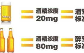 酒駕新標(biāo)準(zhǔn)來(lái)了！這些水果開(kāi)車(chē)前別吃→縮略圖