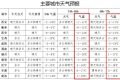 氣溫即將大反轉(zhuǎn)！陜西發(fā)布重要天氣預(yù)報(bào)縮略圖