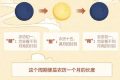 熱搜第一！明年起連續(xù)5年沒有“大年三十”，因為……縮略圖