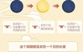 熱搜第一！明年起連續(xù)5年沒有“大年三十”，因為……縮略圖