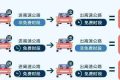出行必看！漢中交通流量預(yù)判→縮略圖