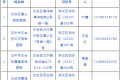 有寵物的注意！檢測點公布→縮略圖