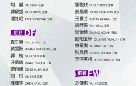 出征！漢中姑娘征戰(zhàn)女足亞洲杯縮略圖
