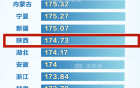 最新標(biāo)準(zhǔn)！有孩子的速看→縮略圖