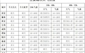 27日開(kāi)始我省有一次明顯降水天氣過(guò)程縮略圖