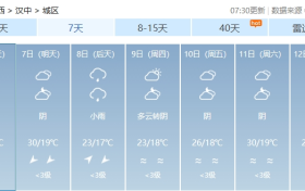或超30℃！陜西氣象最新發(fā)布縮略圖