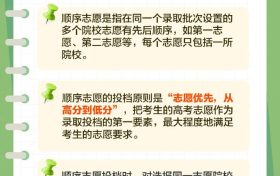 平行志愿和順序志愿區(qū)別在哪？高考志愿填報技巧→縮略圖
