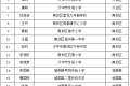 名單公示！漢中名校長(zhǎng)、名師擬培養(yǎng)對(duì)象→縮略圖