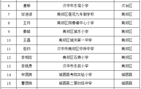 名單公示！漢中名校長、名師擬培養(yǎng)對象→縮略圖